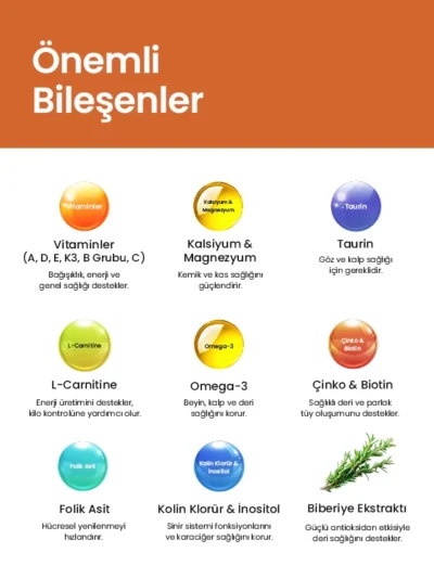 “LivePet Kediler İçin Multivitamin – vitaminler, kalsiyum, magnezyum, taurin, L-Carnitine, Omega-3, çinko ve biotin gibi önemli bileşenlerin ikonları ile ürün bilgisi.”